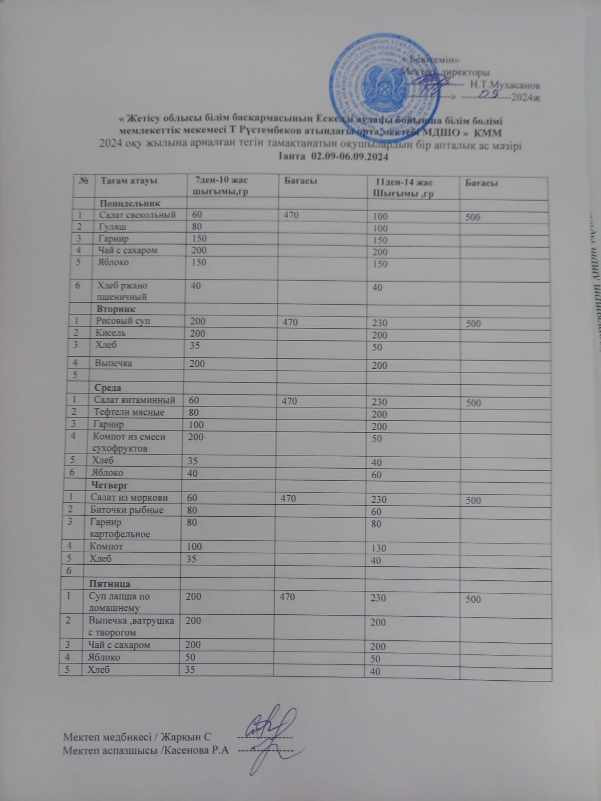 2024 оқу жылына арналған тегін тамақтанатын оқушылардың  бір апталық ас мәзірі